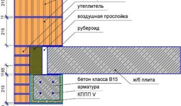 Узлы опирания плит