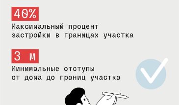Друзья, последнее время мы много говорим о новых Требованиях к ИЖС, которые приняты в Подмосковье в конце 2025 года.