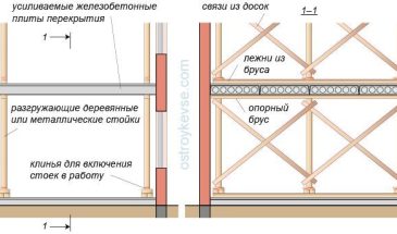 Временное усиление и стабилизация железобетонных плит перекрытия